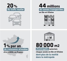 Anneau métropolitain : Étude prospective sur la 1ère couronne rennaise