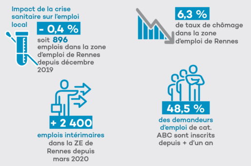 VigiÉco n°19 : Rebond de l’économie locale