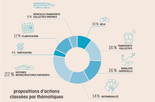 Mobilités partagées, mobilité servicielle – Synthèse de la rencontre du 18/10/2018