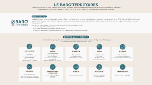 Le BaroTerritoires