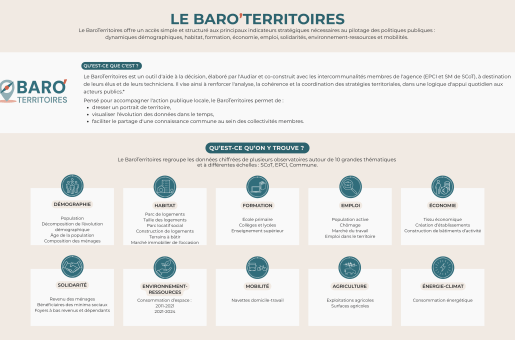 Le BaroTerritoires