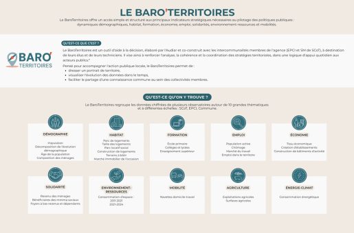 Le Baro’Territoires : Qu’est-ce que c’est ?