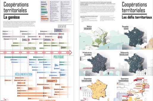 Une chronologie des outils et processus de coopération territoriale en France éditée par la FNAU