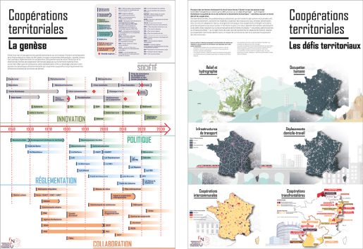 Une chronologie des outils et processus de coopération territoriale en France éditée par la FNAU