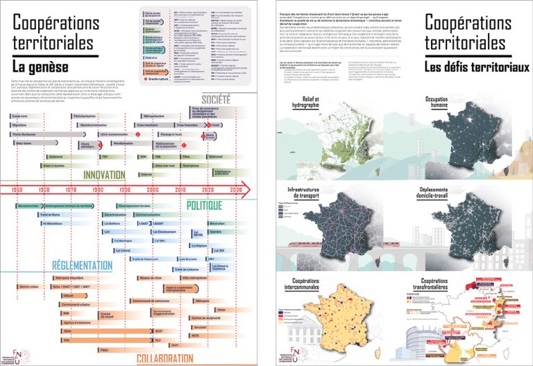 Une chronologie des outils et processus de coopération territoriale en France éditée par la FNAU